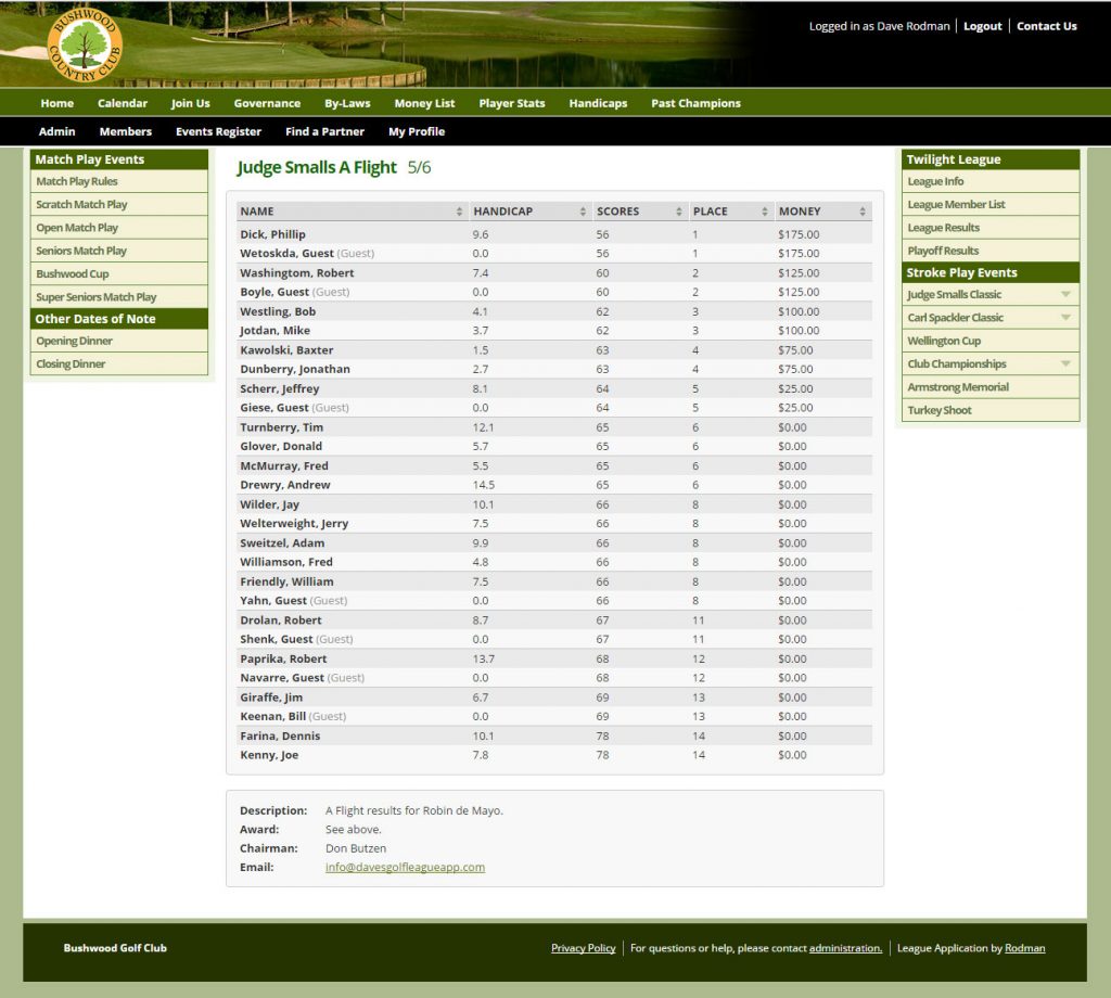 Tournament Scores